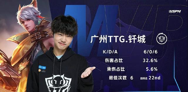问题影响竞
